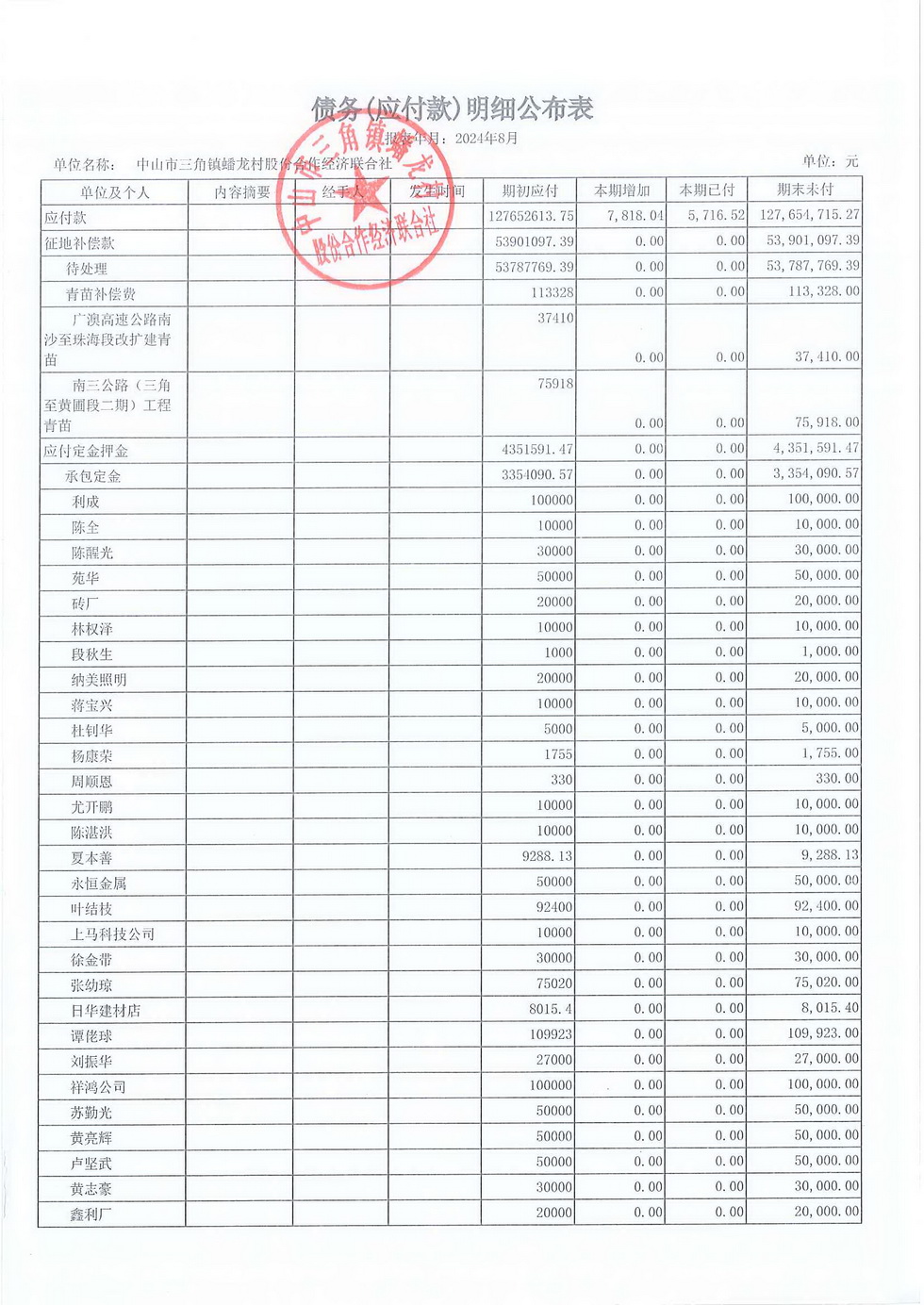 蟠龙村2024年8月份财务公开报表_页面_23.jpg