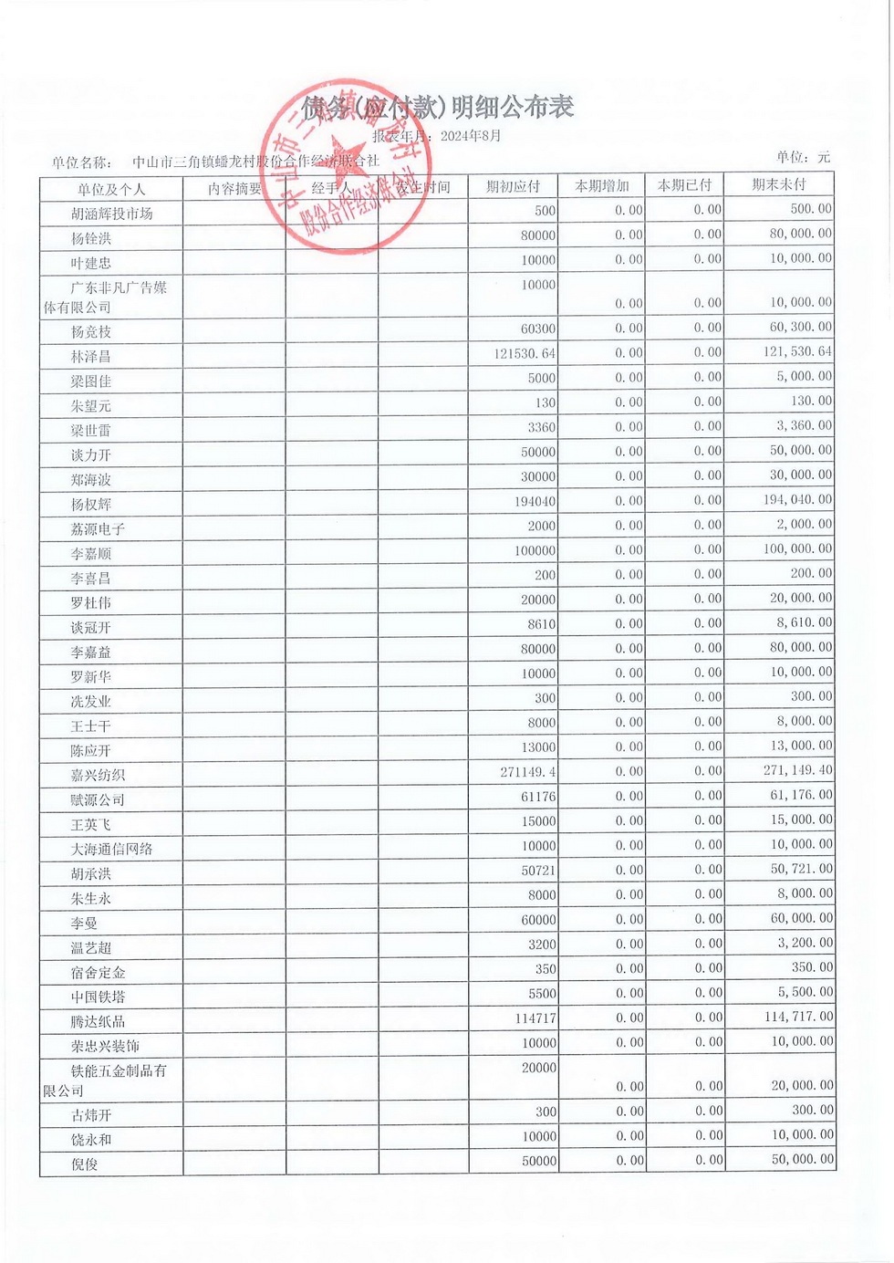 蟠龙村2024年8月份财务公开报表_页面_24.jpg