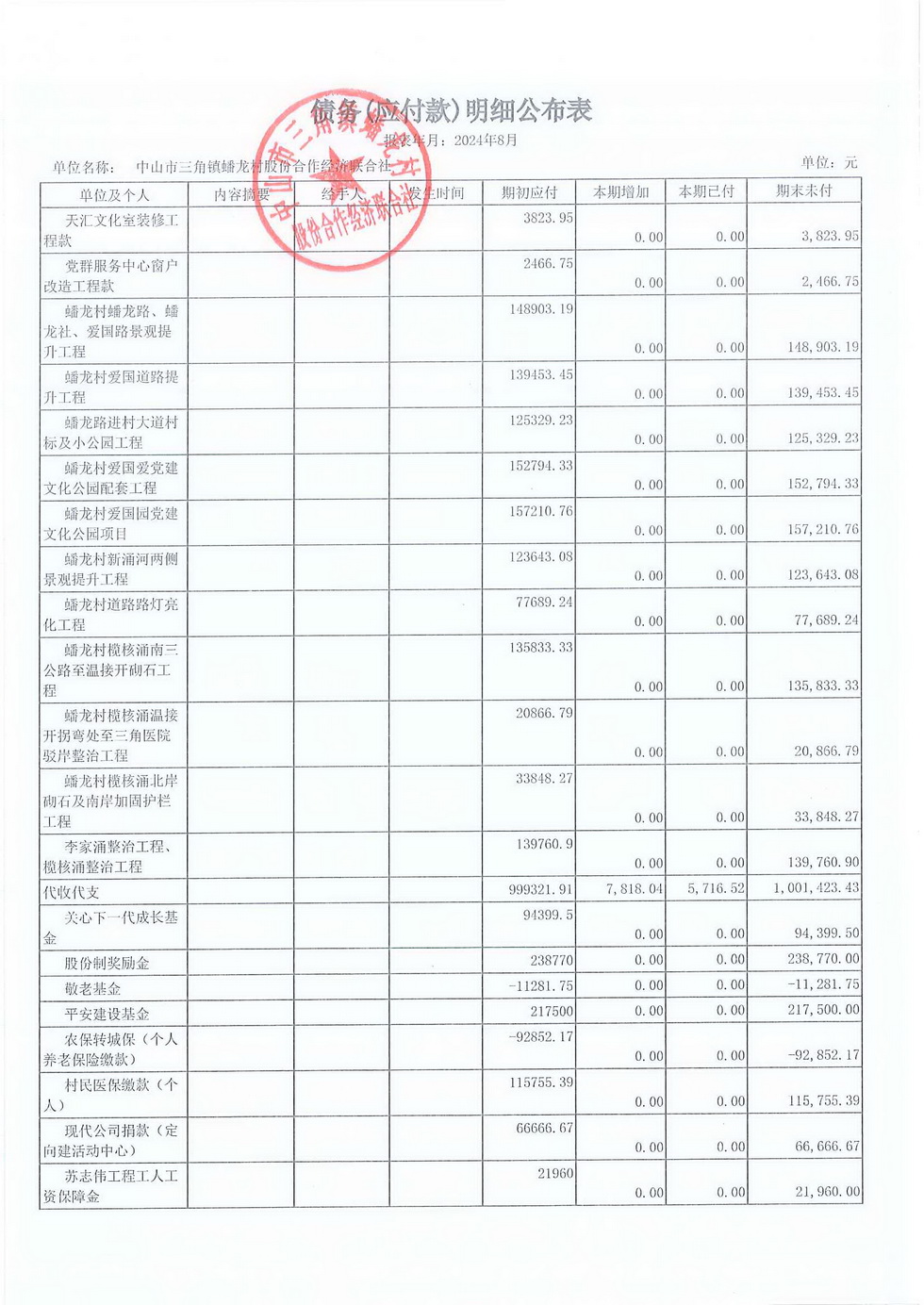 蟠龙村2024年8月份财务公开报表_页面_26.jpg