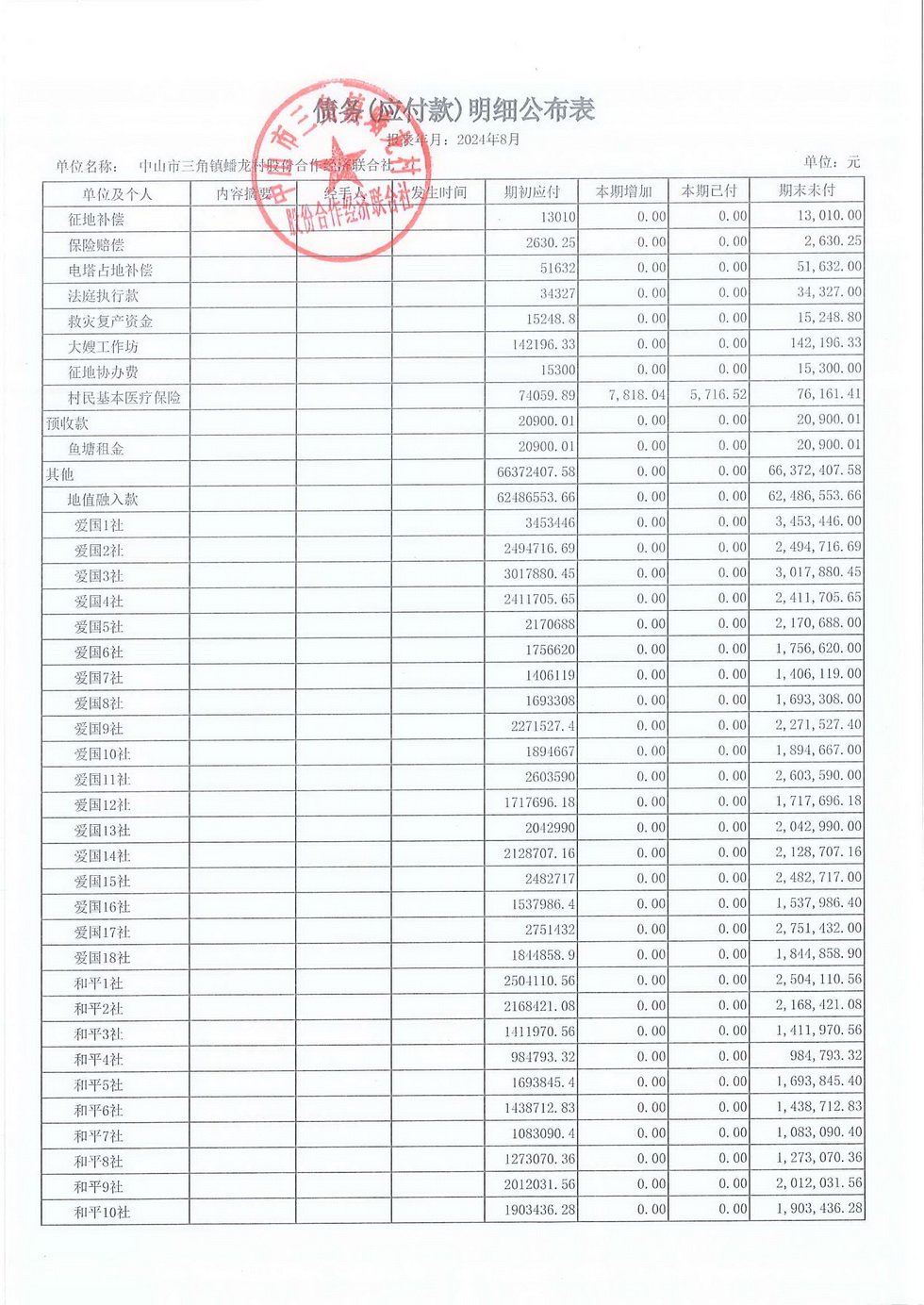 蟠龙村2024年8月份财务公开报表_页面_27.jpg