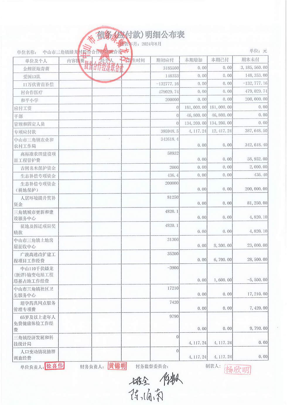 蟠龙村2024年8月份财务公开报表_页面_29.jpg