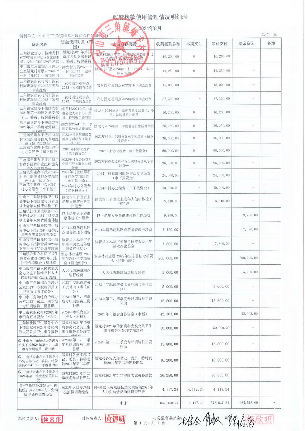 蟠龙村2024年8月份财务公开报表_页面_31.jpg