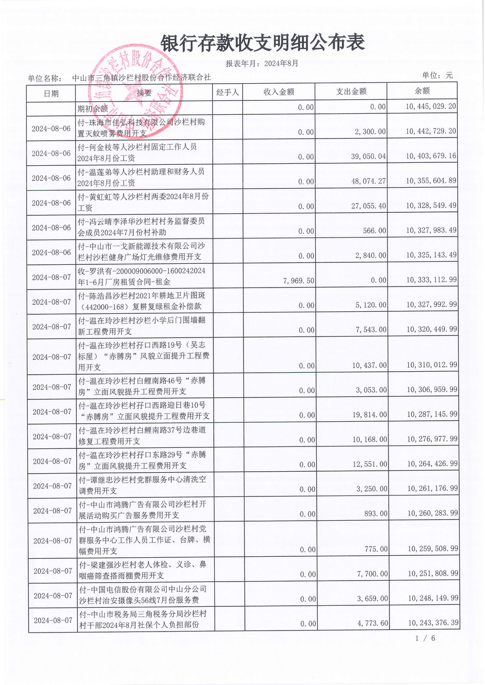 沙栏村财务公开2024-08_页面_03.jpg