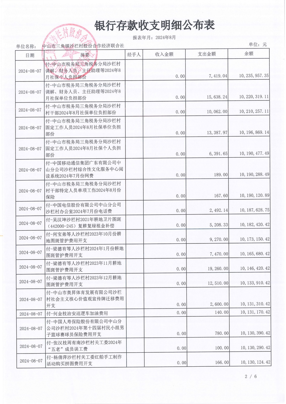 沙栏村财务公开2024-08_页面_04.jpg