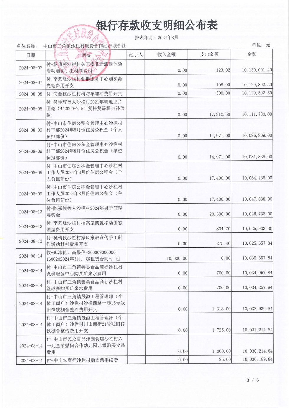 沙栏村财务公开2024-08_页面_05.jpg