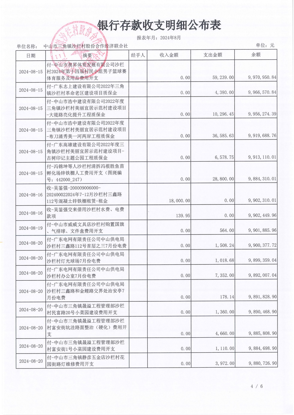 沙栏村财务公开2024-08_页面_06.jpg