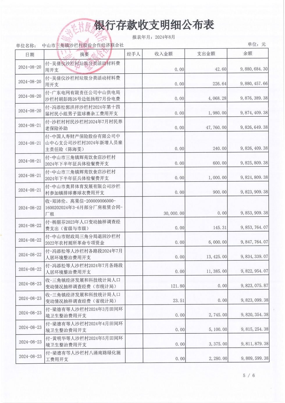 沙栏村财务公开2024-08_页面_07.jpg