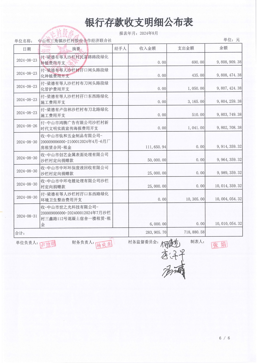 沙栏村财务公开2024-08_页面_08.jpg