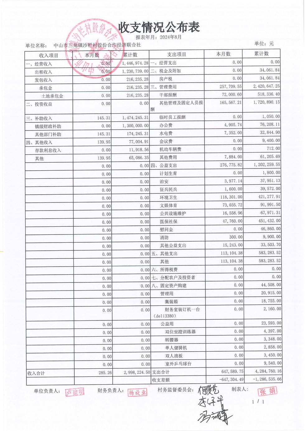 沙栏村财务公开2024-08_页面_09.jpg