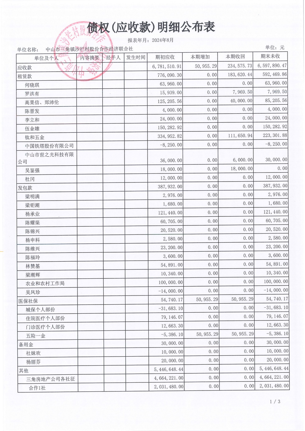 沙栏村财务公开2024-08_页面_10.jpg