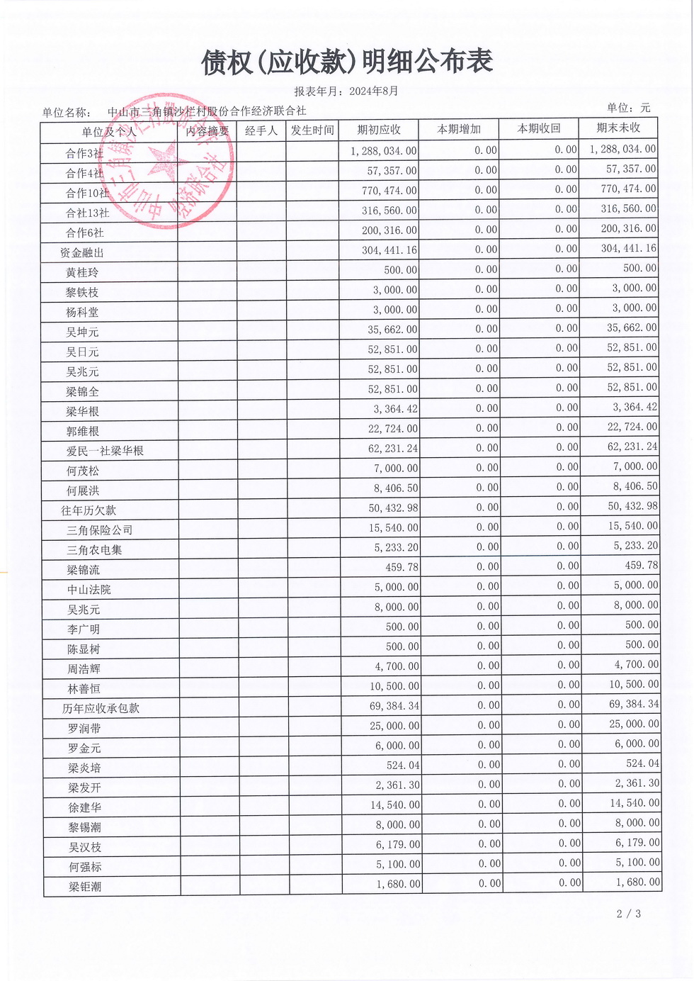 沙栏村财务公开2024-08_页面_11.jpg