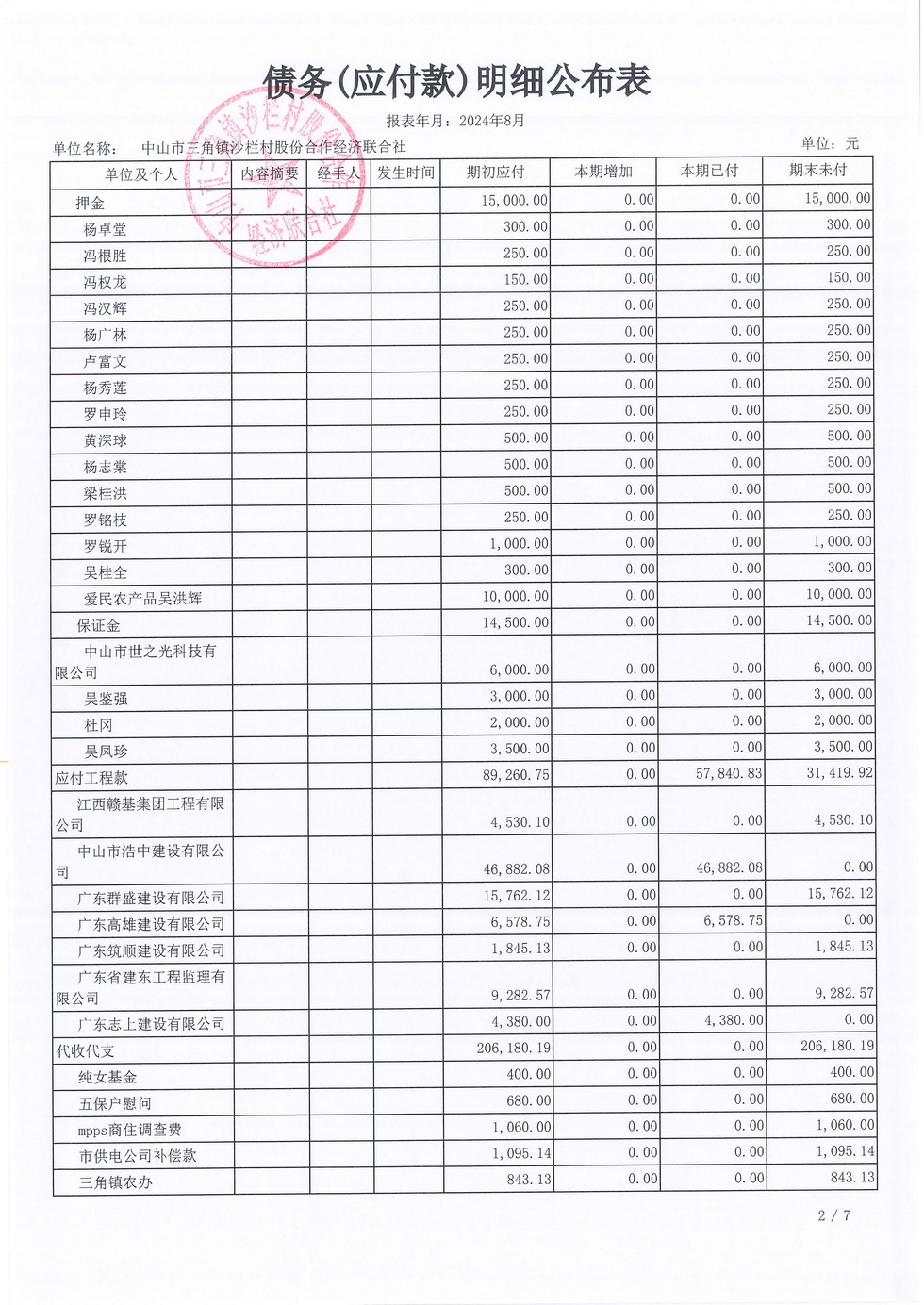 沙栏村财务公开2024-08_页面_14.jpg