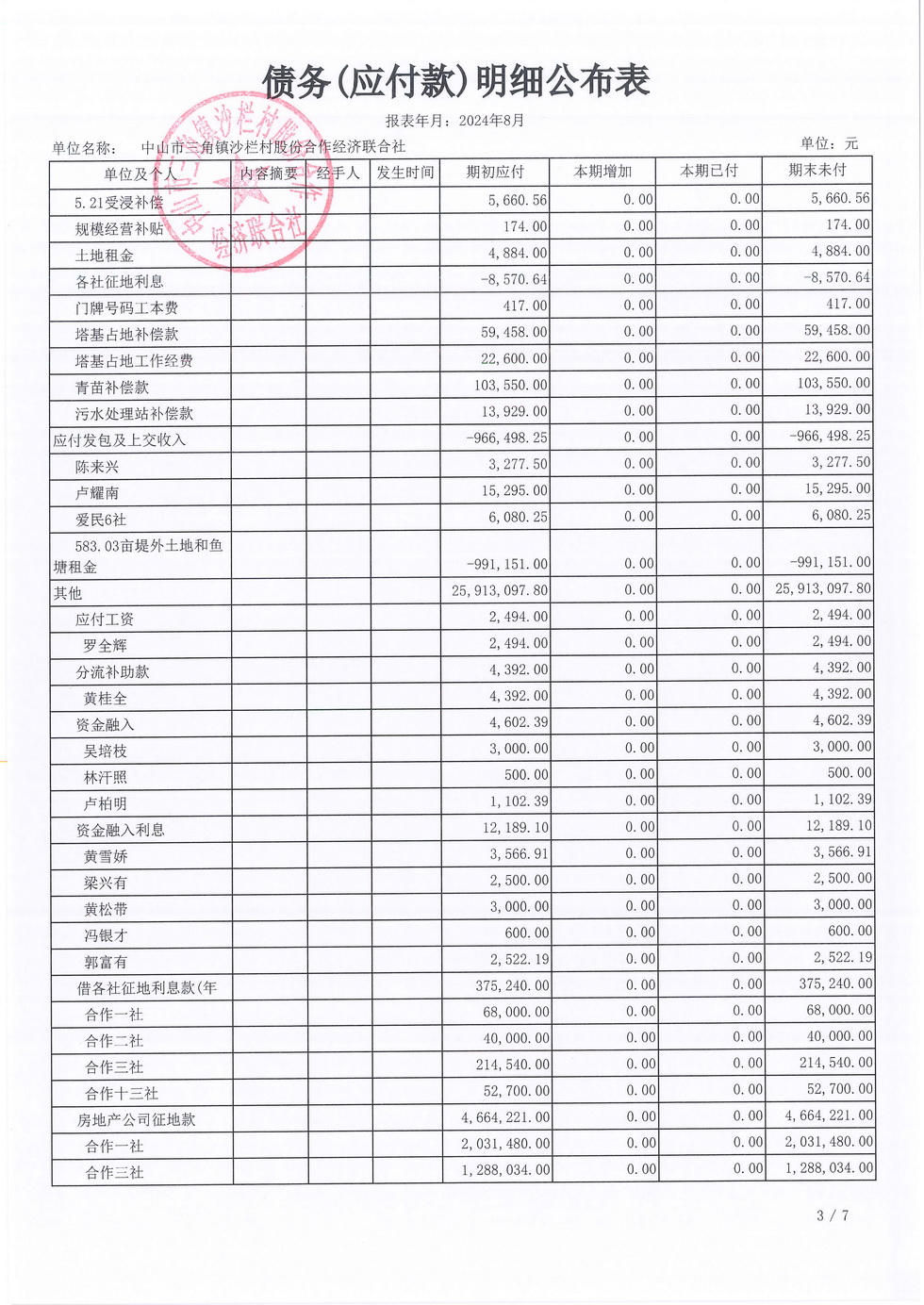 沙栏村财务公开2024-08_页面_15.jpg