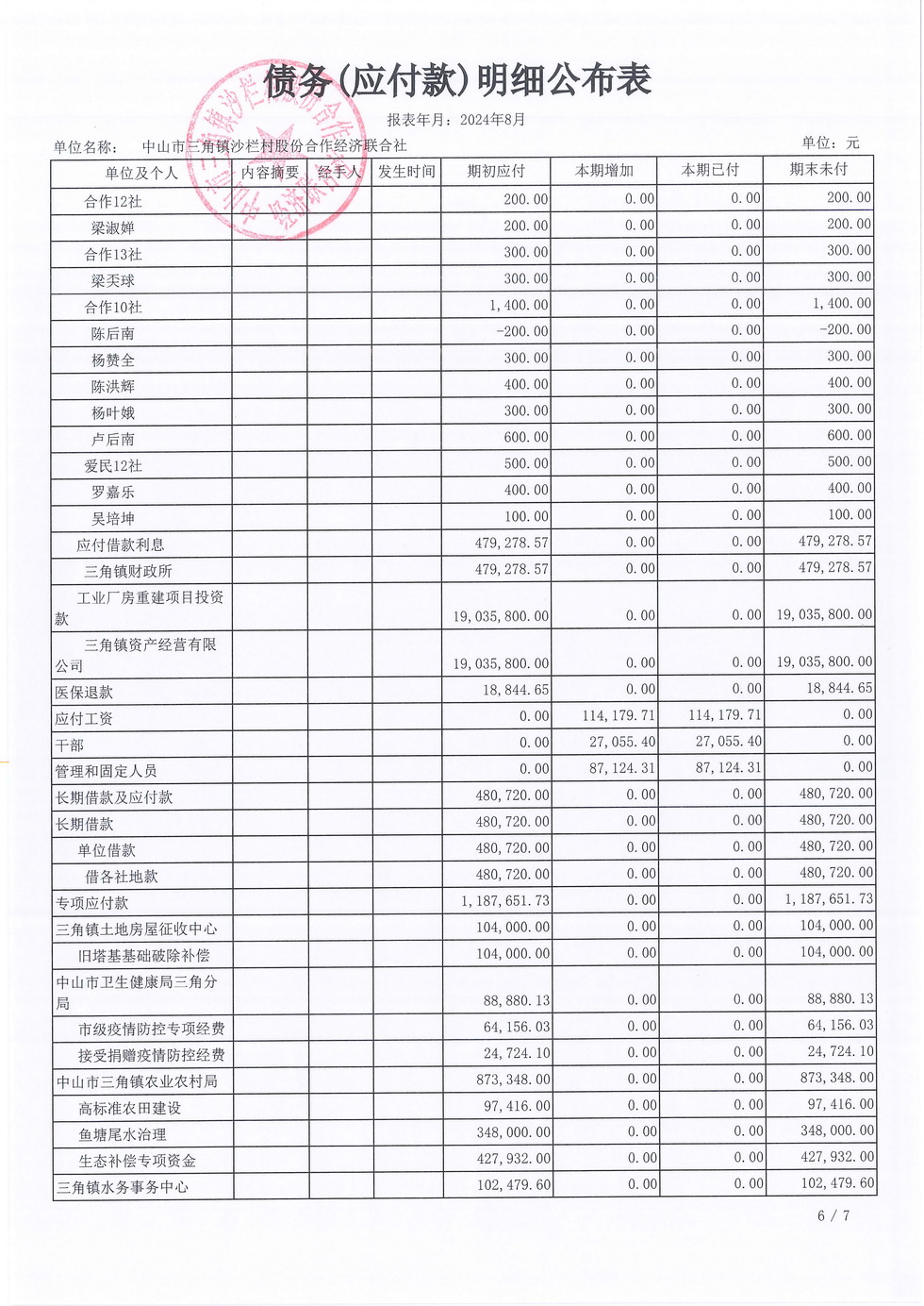 沙栏村财务公开2024-08_页面_18.jpg