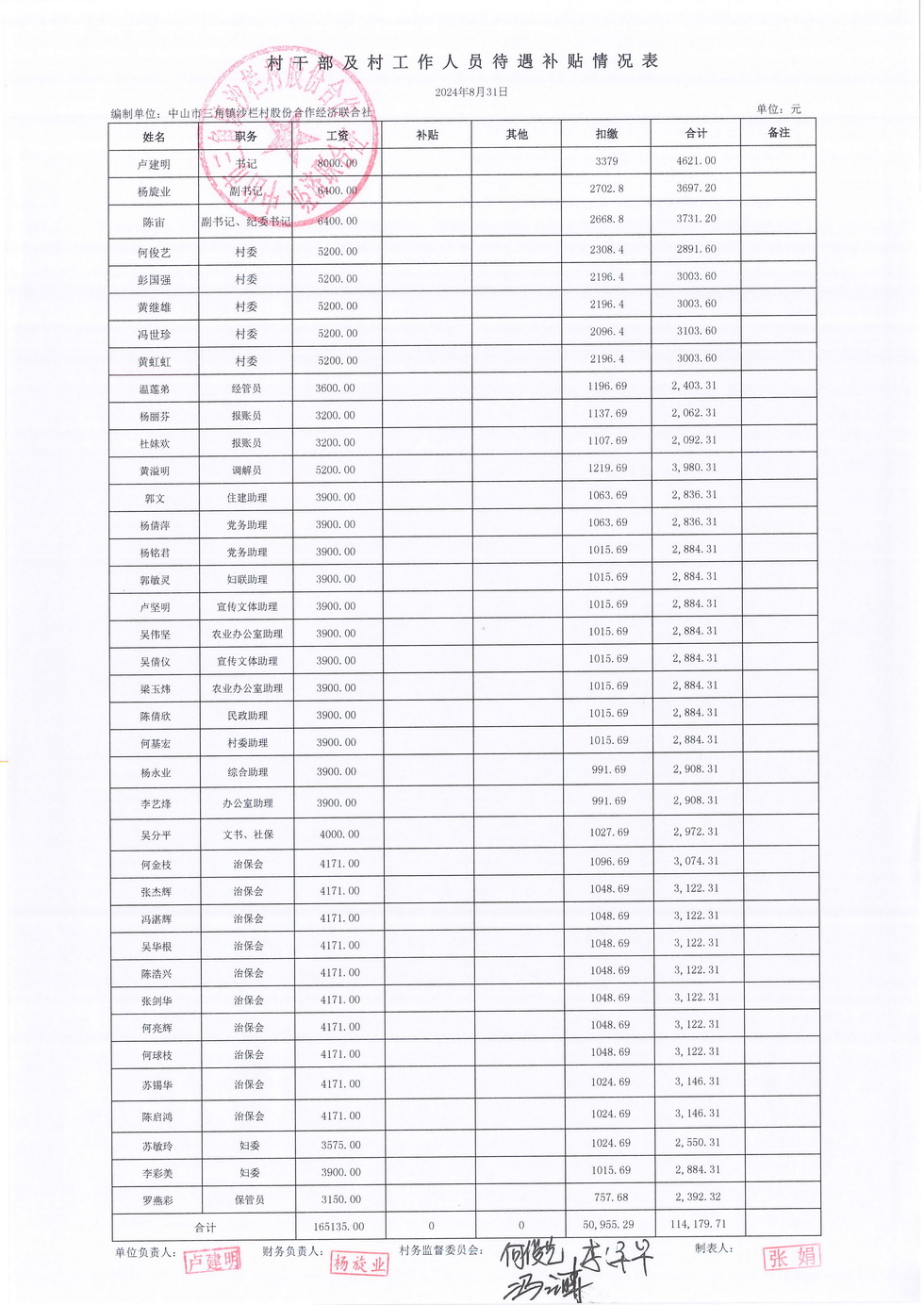 沙栏村财务公开2024-08_页面_20.jpg