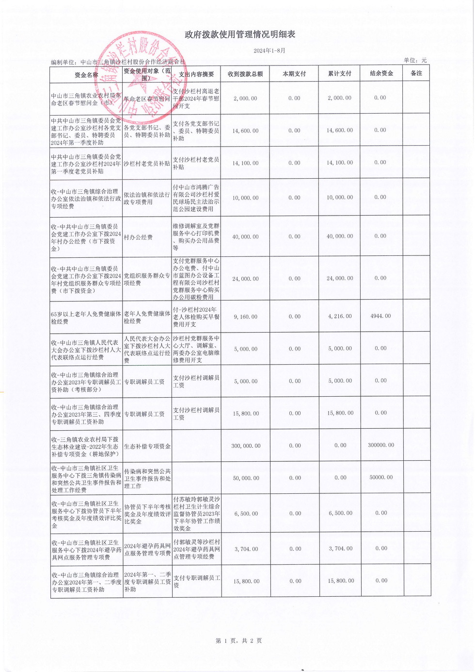 沙栏村财务公开2024-08_页面_21.jpg