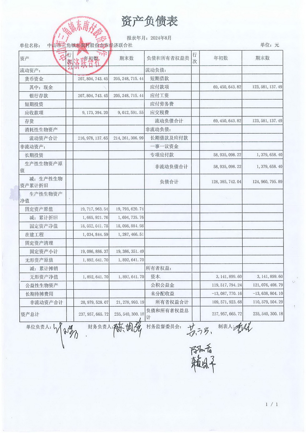 东南村2024年8月份村务公开报表_页面_01.jpg