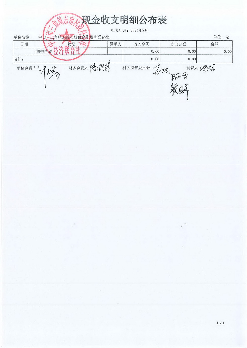 东南村2024年8月份村务公开报表_页面_02.jpg