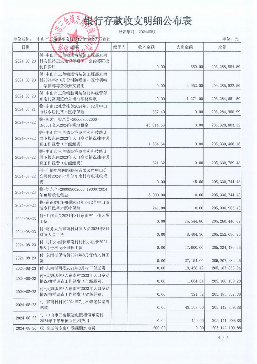 东南村2024年8月份村务公开报表_页面_06.jpg