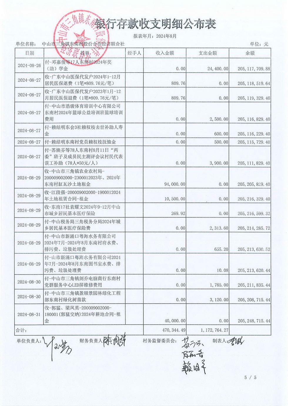 东南村2024年8月份村务公开报表_页面_07.jpg