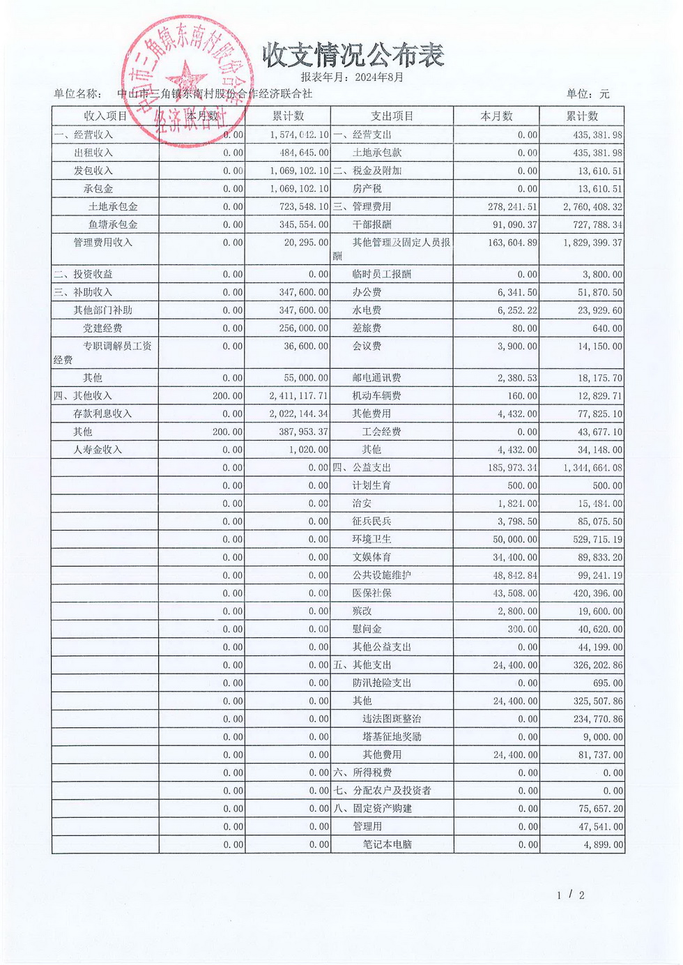 东南村2024年8月份村务公开报表_页面_08.jpg