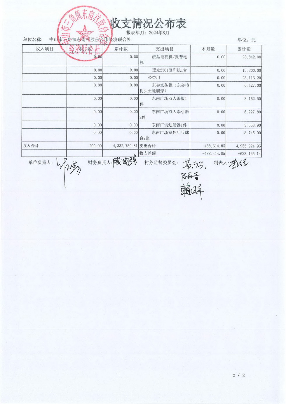 东南村2024年8月份村务公开报表_页面_09.jpg