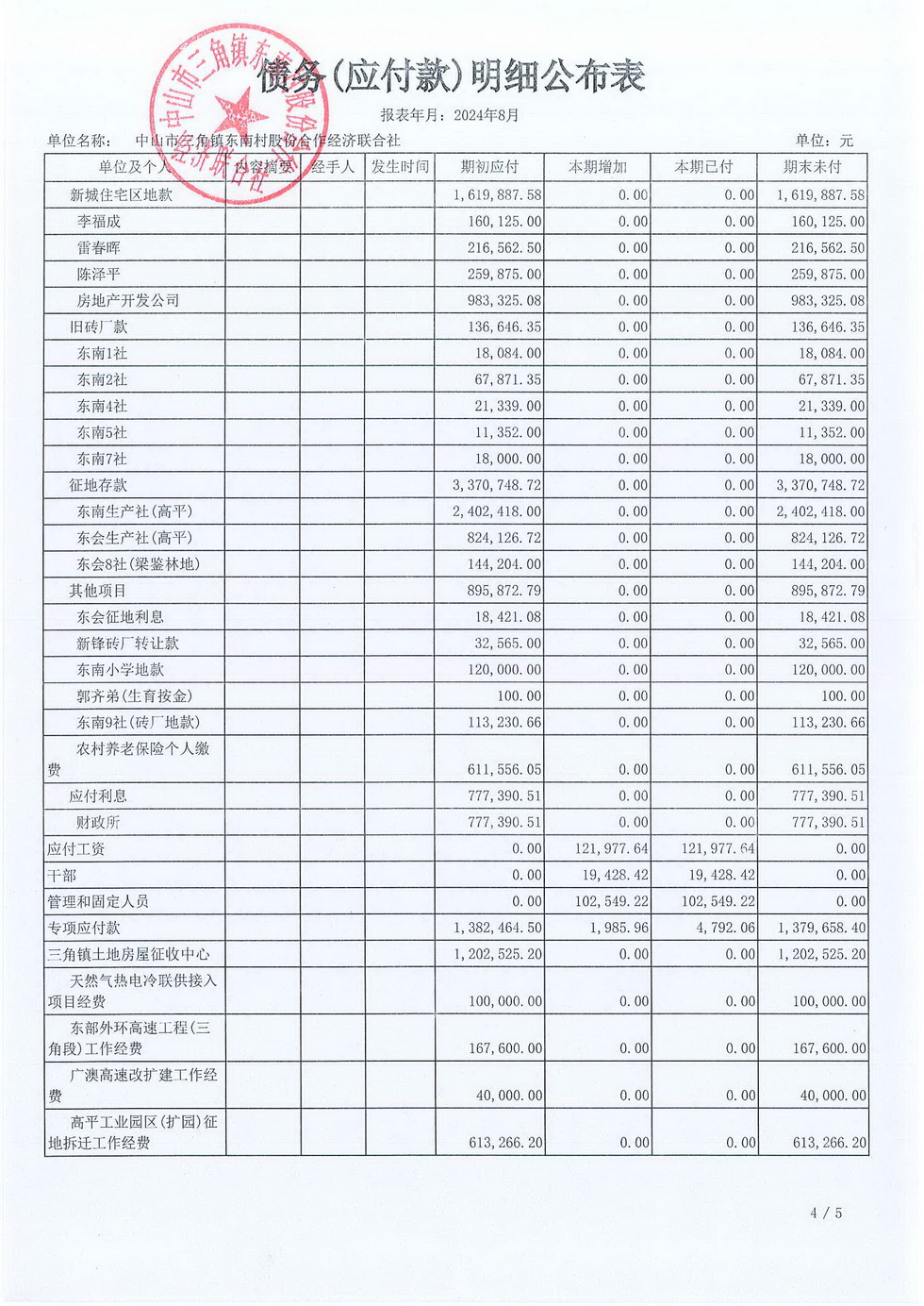 东南村2024年8月份村务公开报表_页面_16.jpg