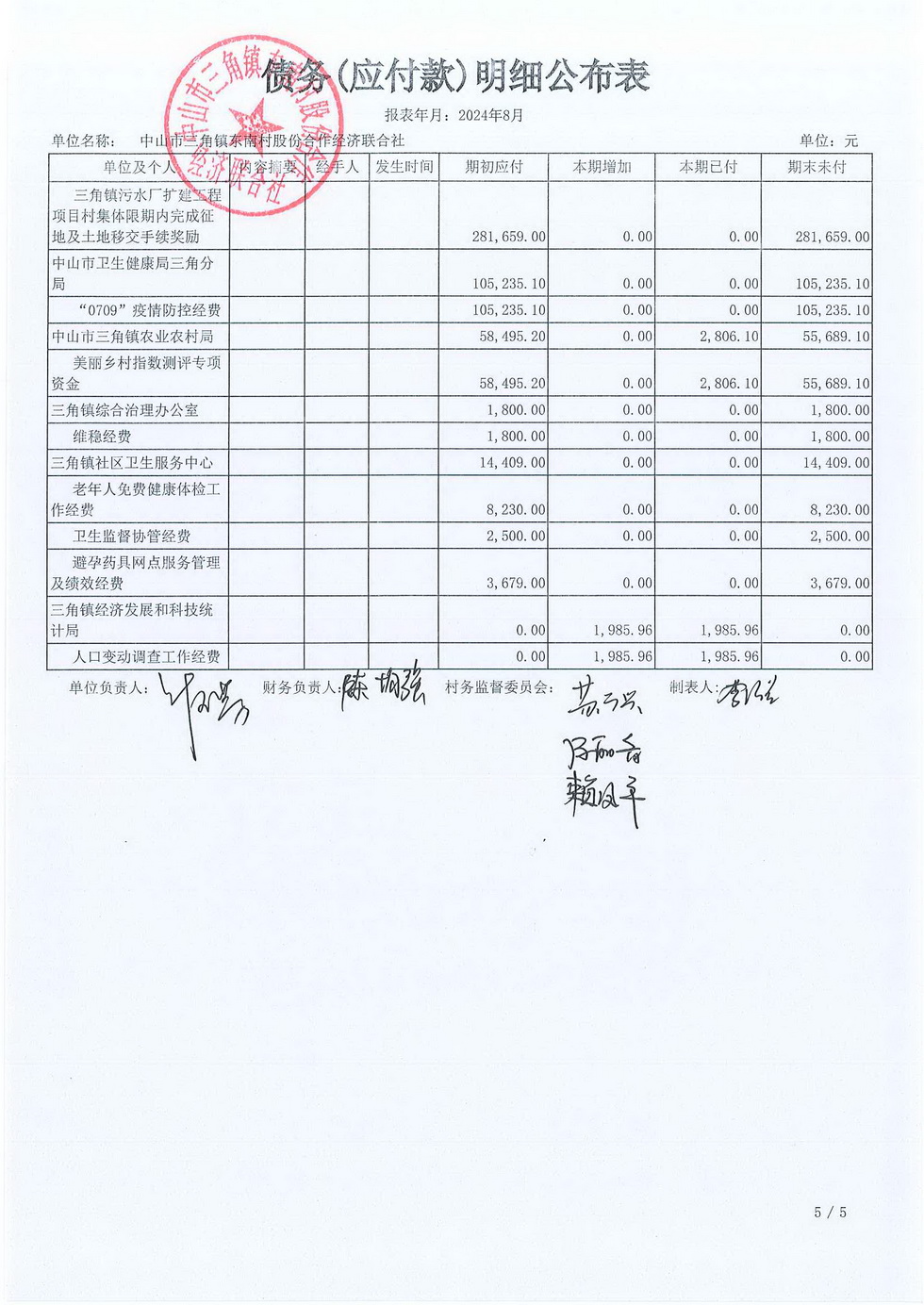 东南村2024年8月份村务公开报表_页面_17.jpg