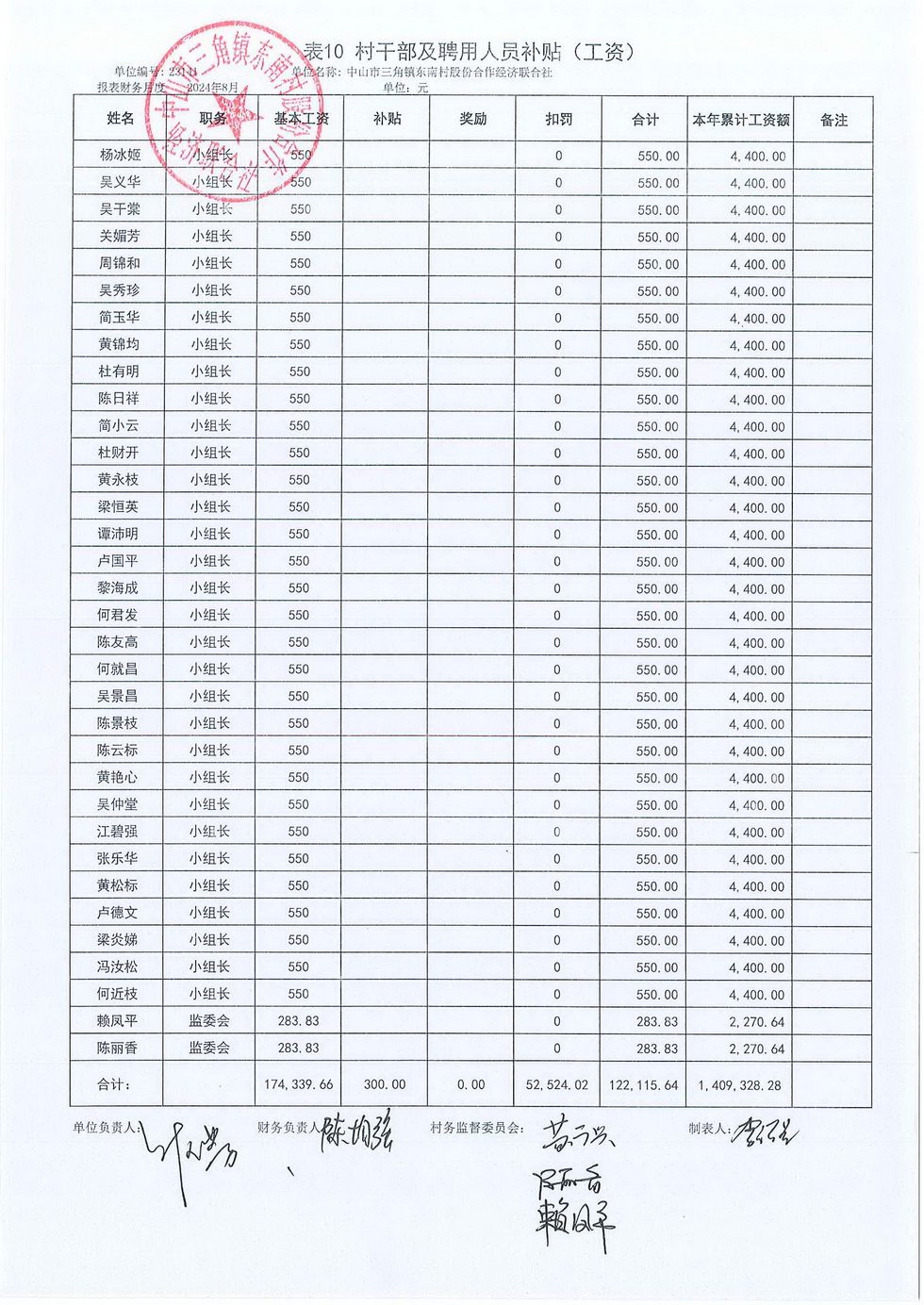 东南村2024年8月份村务公开报表_页面_19.jpg