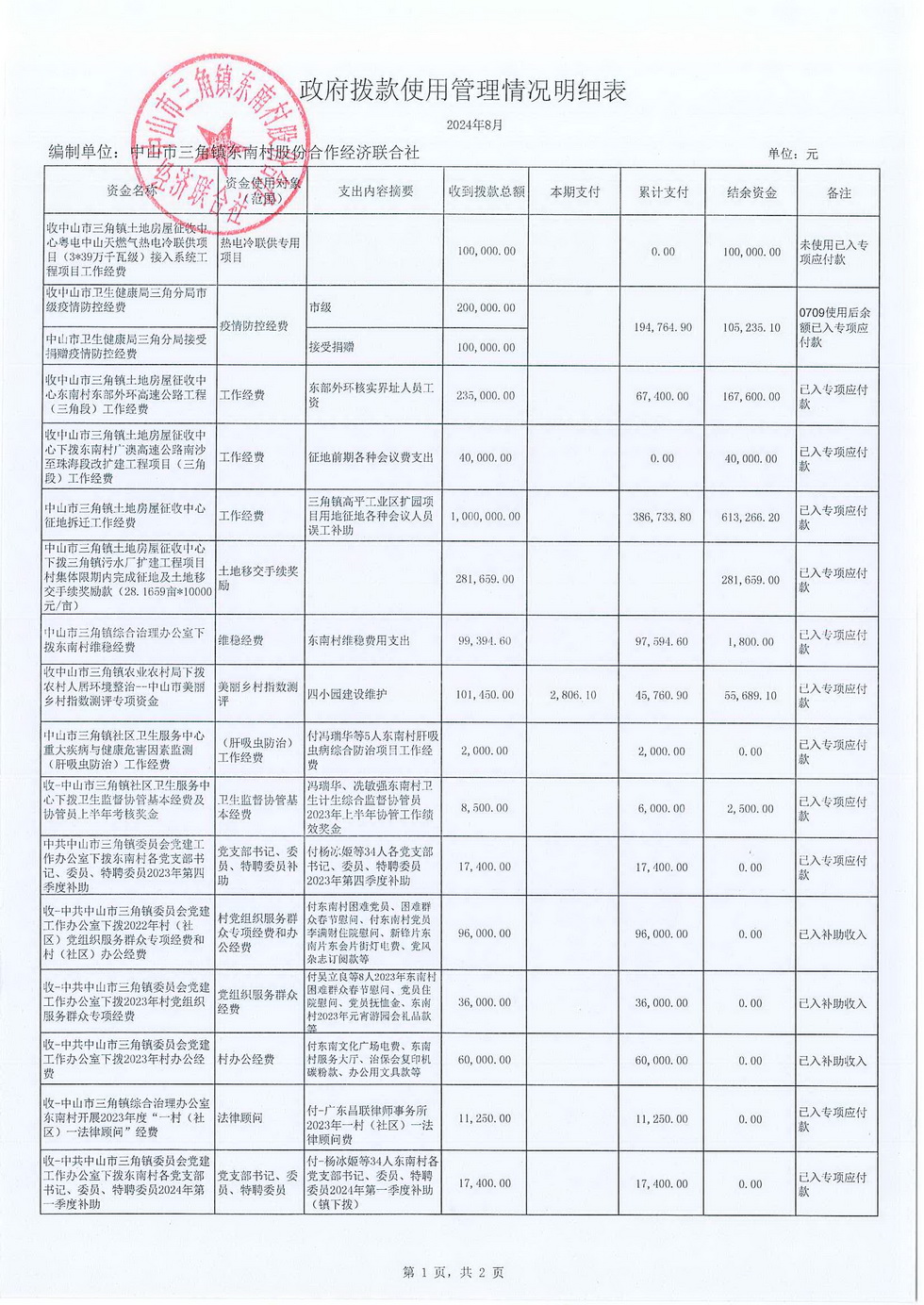 东南村2024年8月份村务公开报表_页面_20.jpg