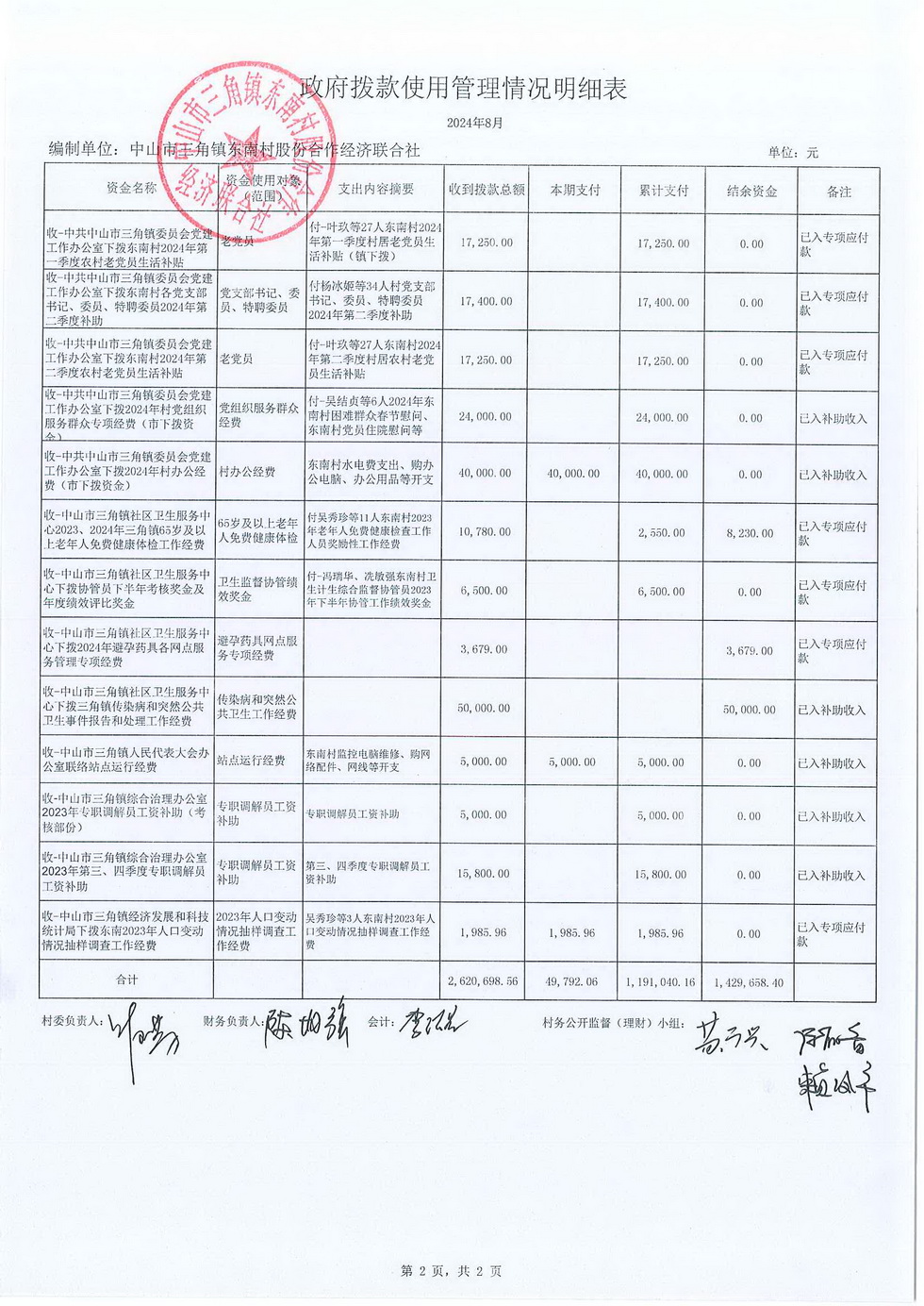 东南村2024年8月份村务公开报表_页面_21.jpg
