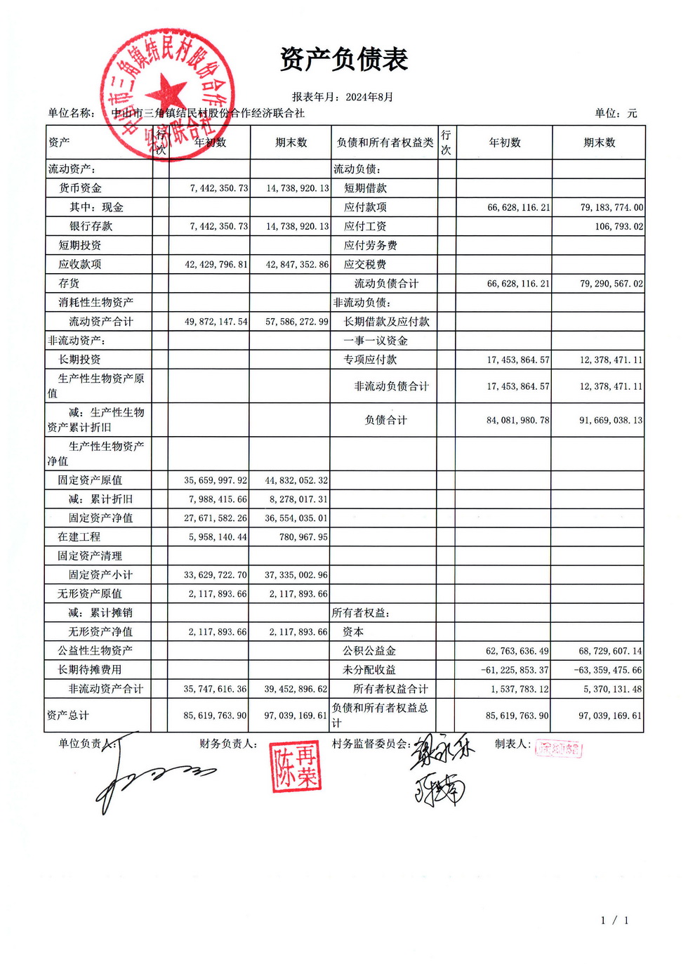 结民村2024年08月财务公开报表_页面_01.jpg