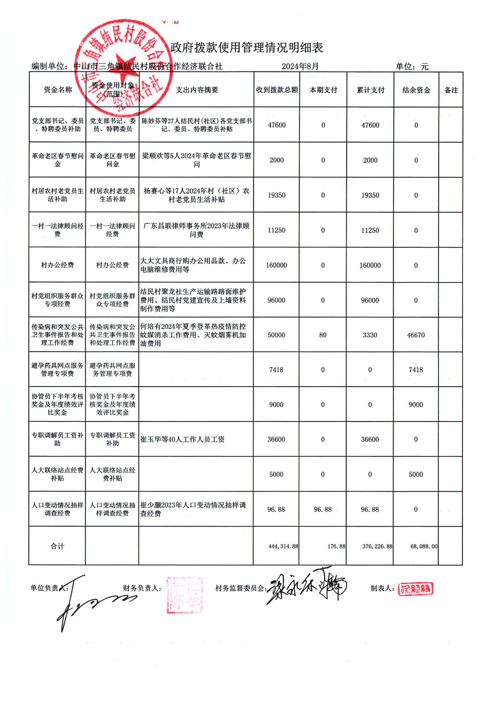 结民村2024年08月财务公开报表_页面_03.jpg