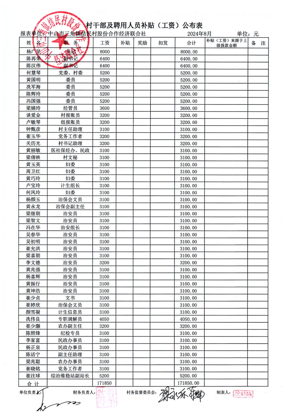 结民村2024年08月财务公开报表_页面_04.jpg