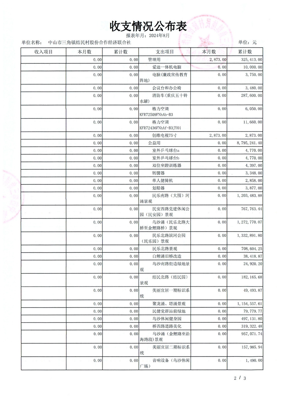 结民村2024年08月财务公开报表_页面_06.jpg