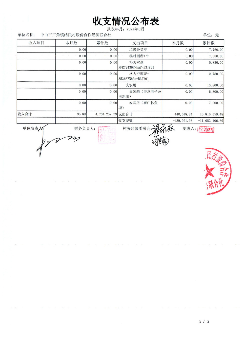 结民村2024年08月财务公开报表_页面_07.jpg