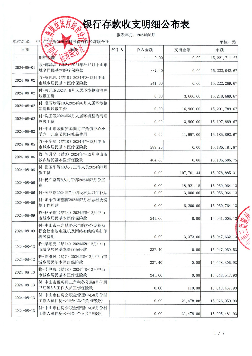 结民村2024年08月财务公开报表_页面_08.jpg