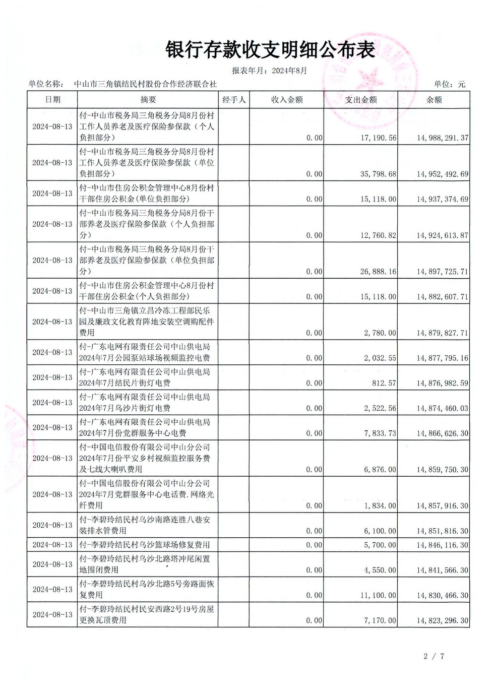 结民村2024年08月财务公开报表_页面_09.jpg