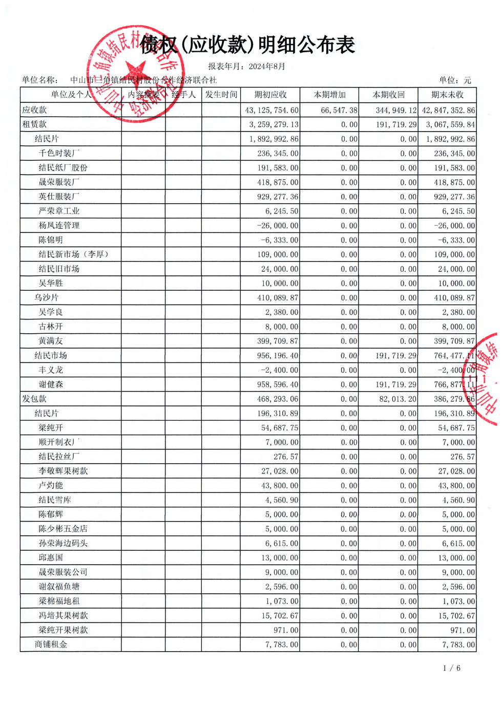 结民村2024年08月财务公开报表_页面_15.jpg