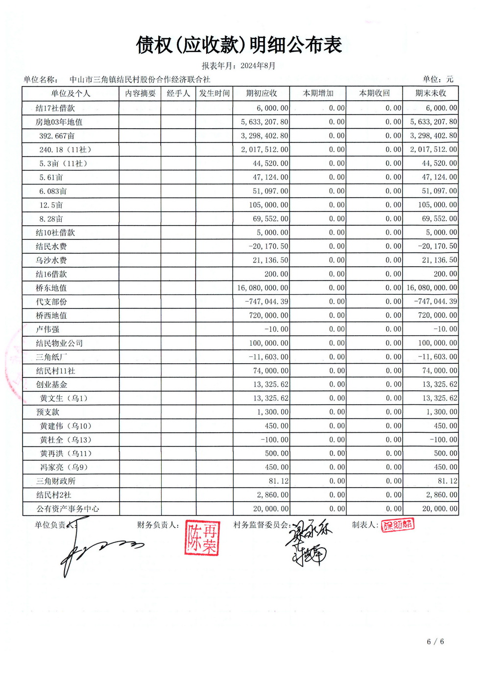 结民村2024年08月财务公开报表_页面_20.jpg