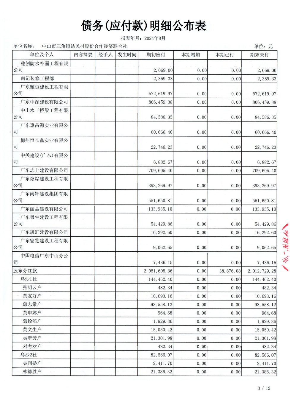 结民村2024年08月财务公开报表_页面_23.jpg