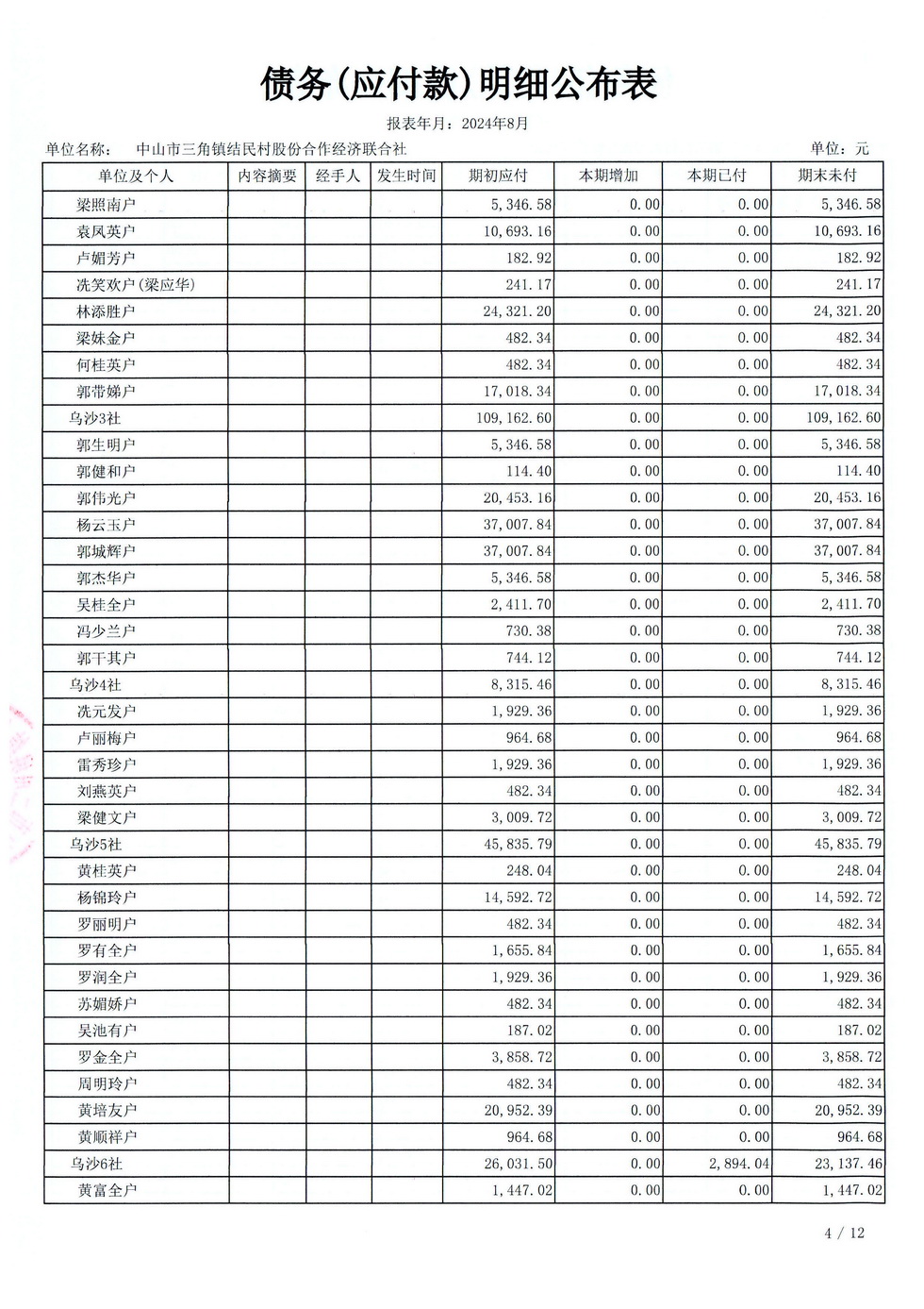结民村2024年08月财务公开报表_页面_24.jpg