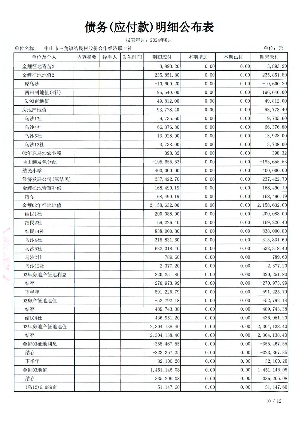 结民村2024年08月财务公开报表_页面_30.jpg