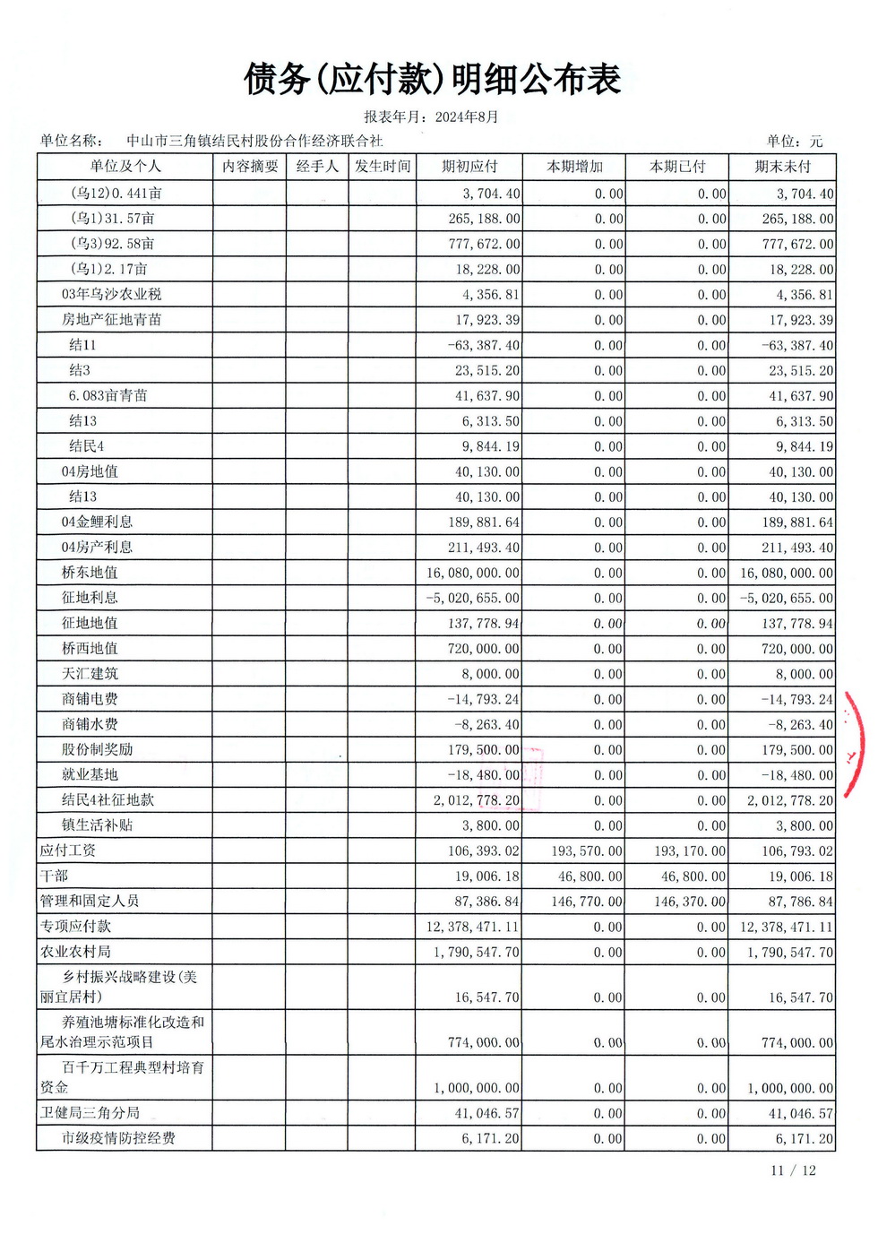 结民村2024年08月财务公开报表_页面_31.jpg