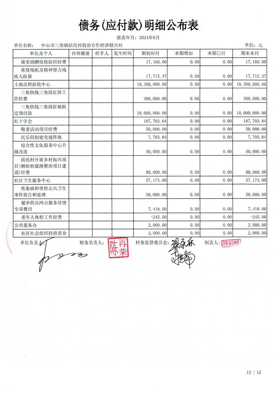 结民村2024年08月财务公开报表_页面_32.jpg
