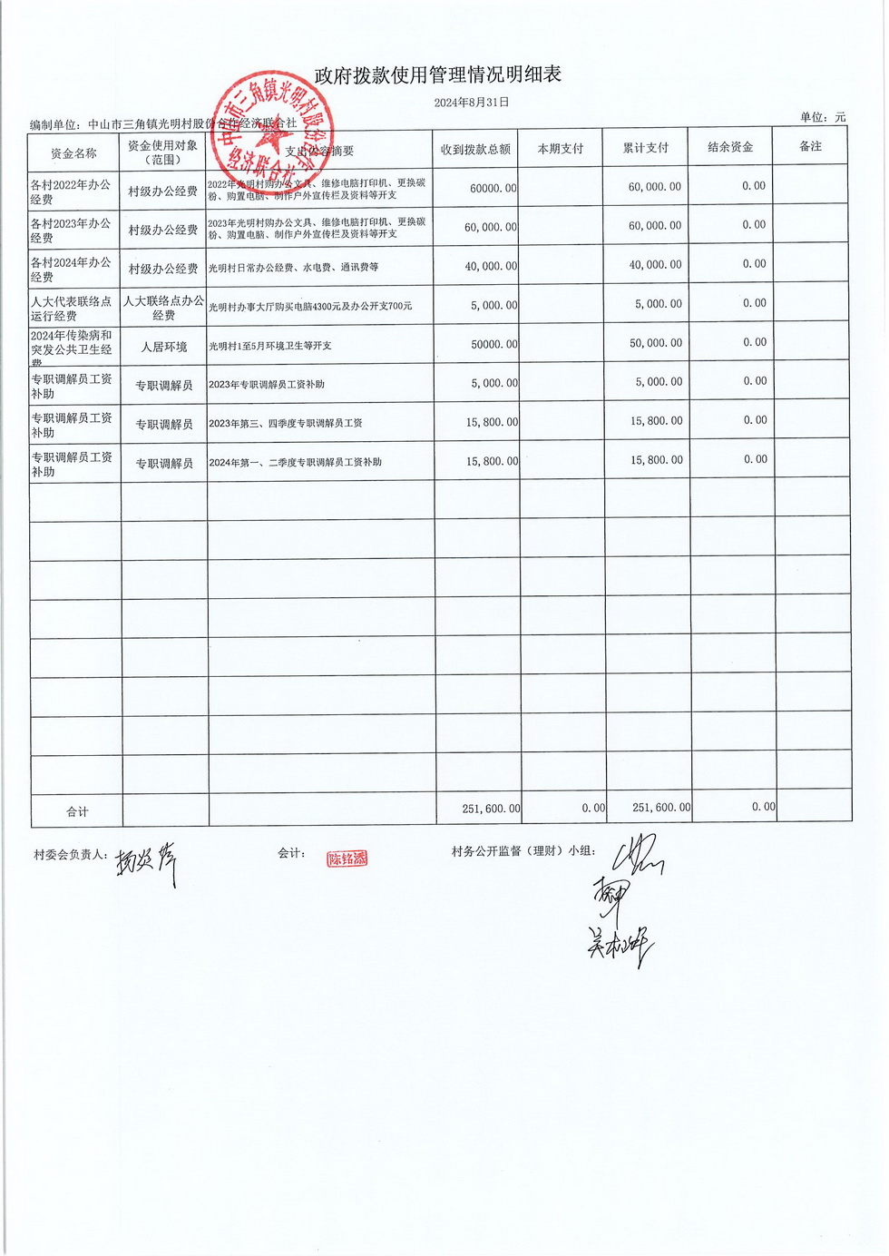 光明村2024年8月份财务公布报表_页面_03.jpg