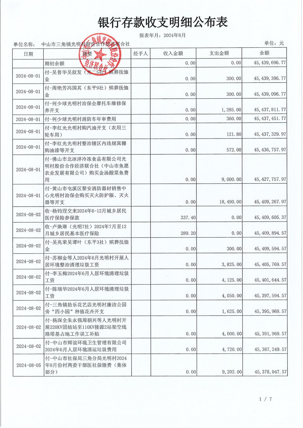 光明村2024年8月份财务公布报表_页面_05.jpg