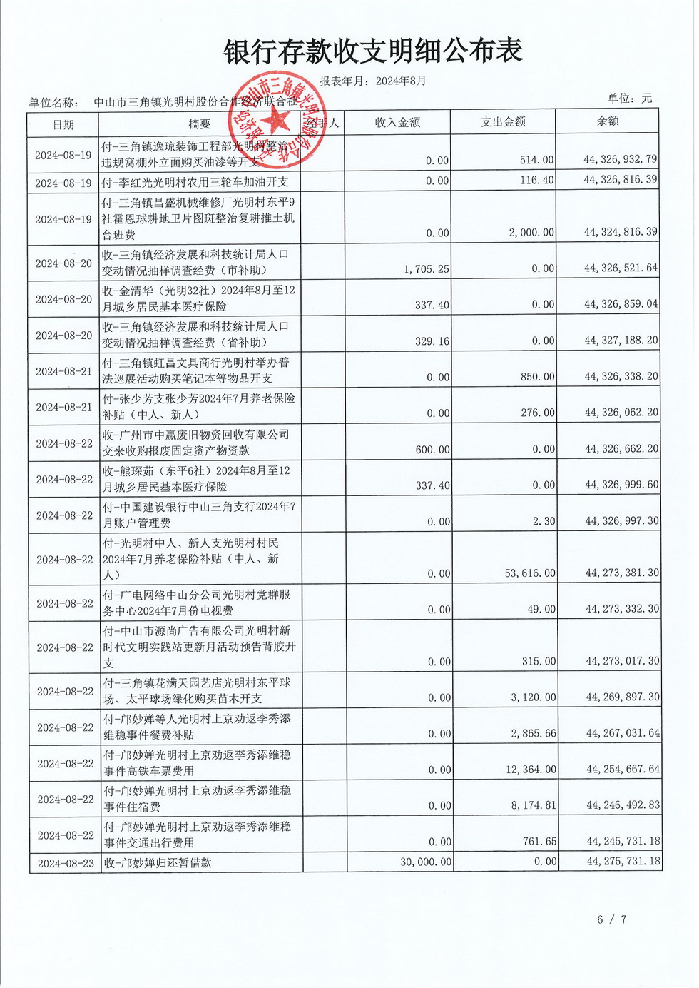 光明村2024年8月份财务公布报表_页面_10.jpg