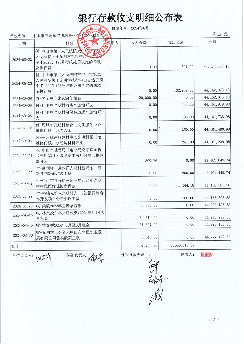 光明村2024年8月份财务公布报表_页面_11.jpg
