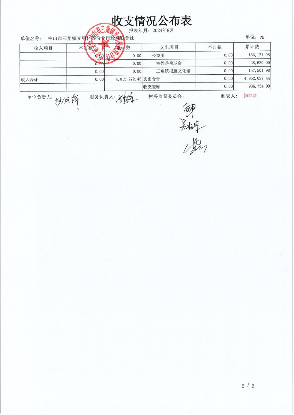 光明村2024年8月份财务公布报表_页面_13.jpg